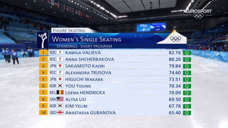 Грузинская фигуристка Анастасия Губанова – в топ-10 Олимпиады после короткой программы