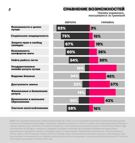 Украинские беженцы: Пришли, чтобы взять?  Самые распространенные мифы о беженцах в Европе