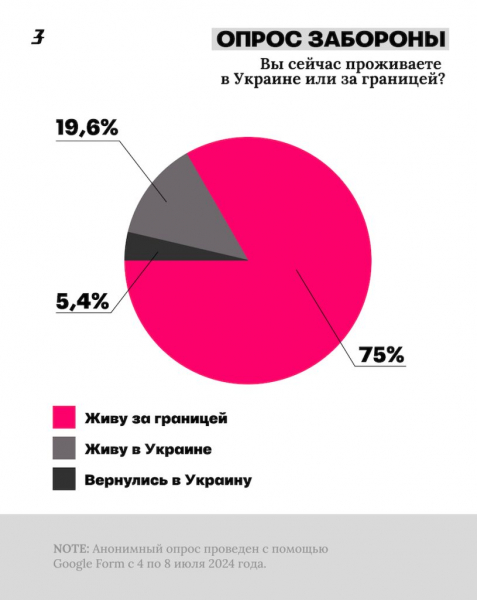 Украинские беженцы: Пришли, чтобы взять?  Самые распространенные мифы о беженцах в Европе