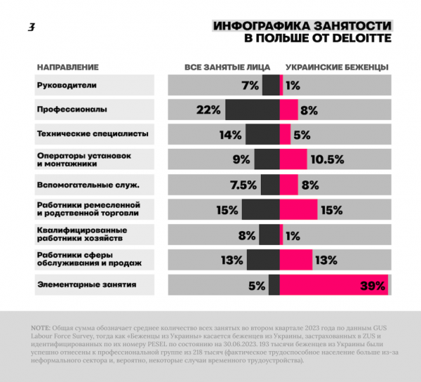 Украинские беженцы: Пришли, чтобы взять?  Самые распространенные мифы о беженцах в Европе