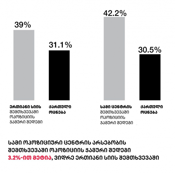 Оппозиционные партии обсуждают конфигурации для выборов. Что известно на этот момент?